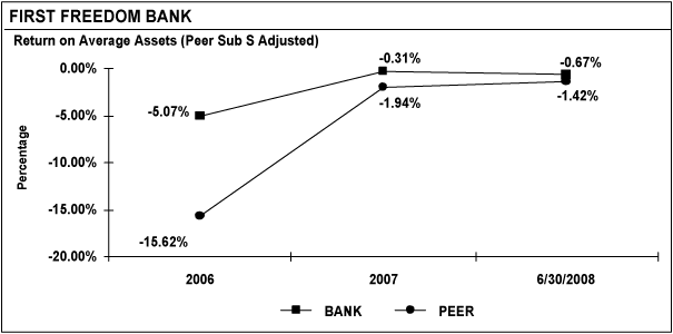 (LINE GRAPH)